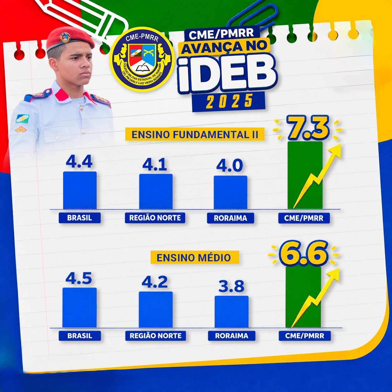 IDEB 2025